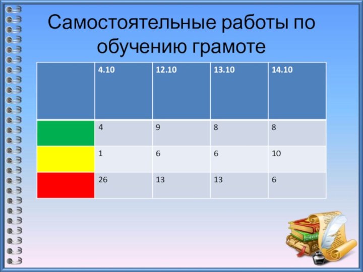 Самостоятельные работы по обучению грамоте