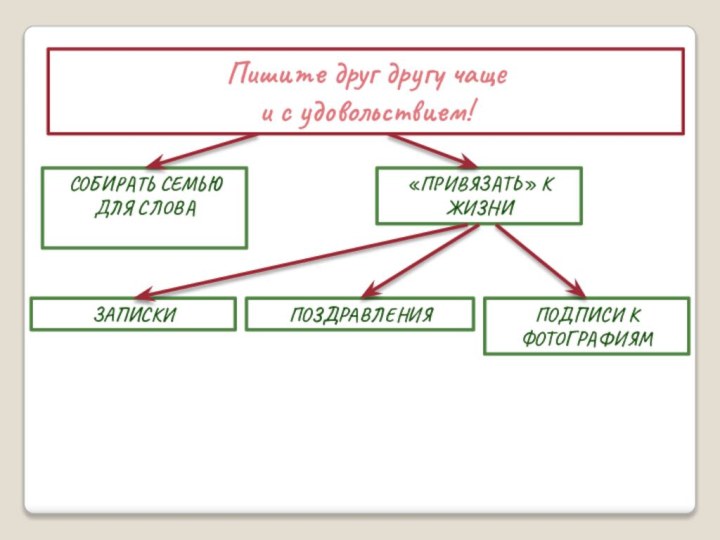 Пишите друг другу чаще и с удовольствием!Собирать семью для слова«привязать» к жизнизапискипоздравленияПодписи к фотографиям