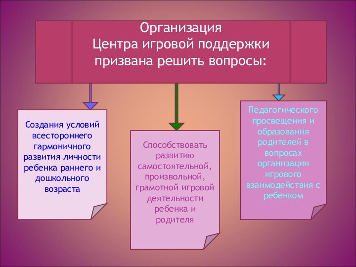 Создания условий всестороннего гармоничного развития личности ребенка раннего и дошкольного возрастаСпособствовать развитию