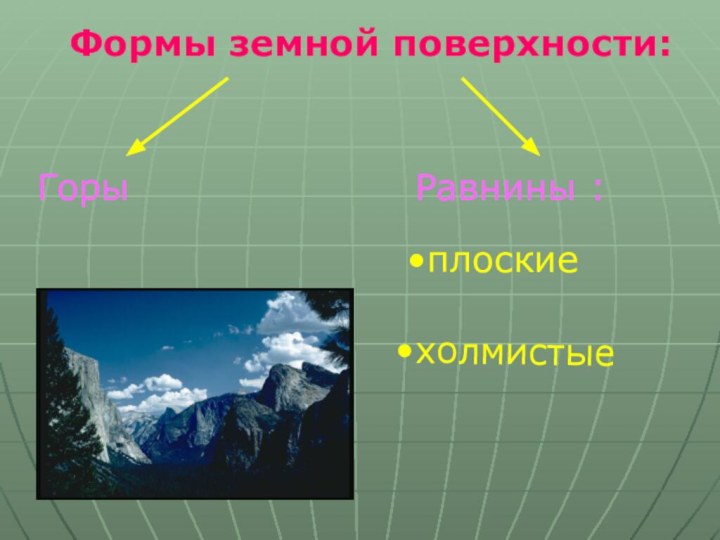 Формы земной поверхности:ГорыРавнины :плоскиехолмистые