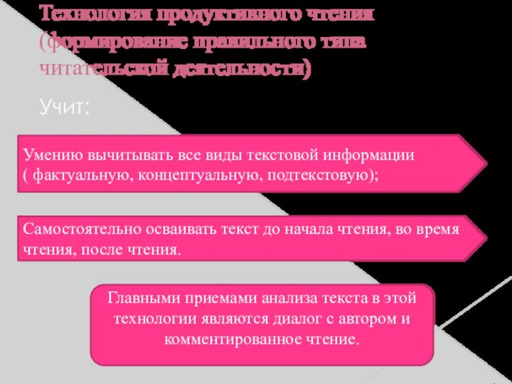 Технология продуктивного чтения (формирование правильного типа читательской деятельности)Учит: Умению вычитывать все виды текстовой