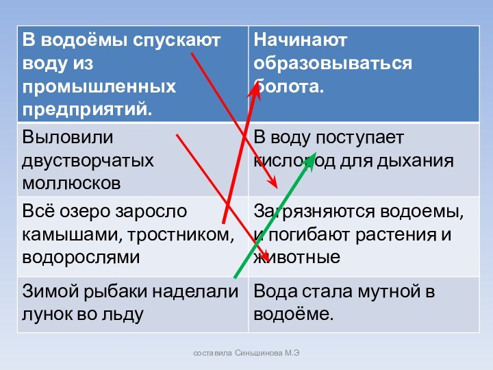 составила Синьшинова М.Э