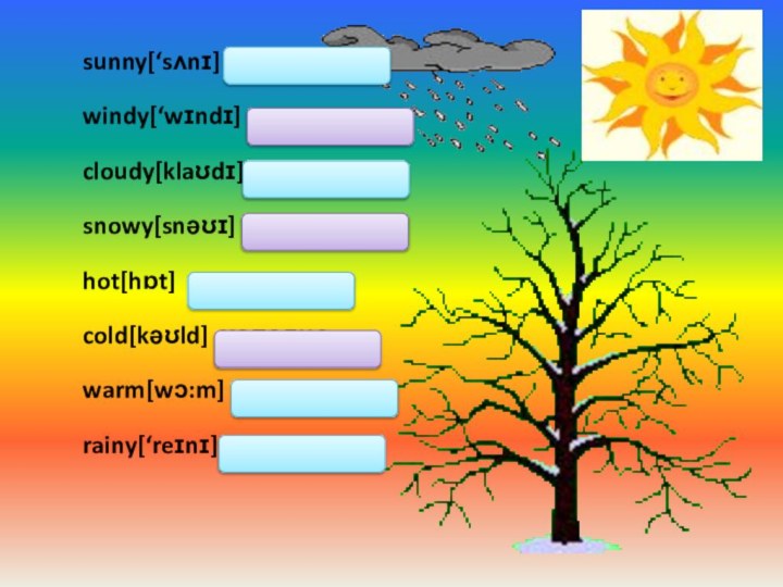 sunny[‘sʌnɪ]  солнечноwindy[‘wɪndɪ] ветреноcloudy[klaʊdɪ] облачноsnowy[snəʊɪ] снежноhot[hɒt] жаркоcold[kəʊld] холодноwarm[wɔ:m] теплоrainy[‘reɪnɪ] дождливо