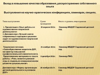 Вклад в повышение качества образования, распространение собственного опыта презентация по теме