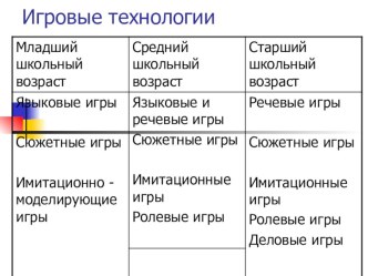 Игровые технологии в обучении английскому языку материал по иностранному языку Игровые технологии в обучении английскому языку