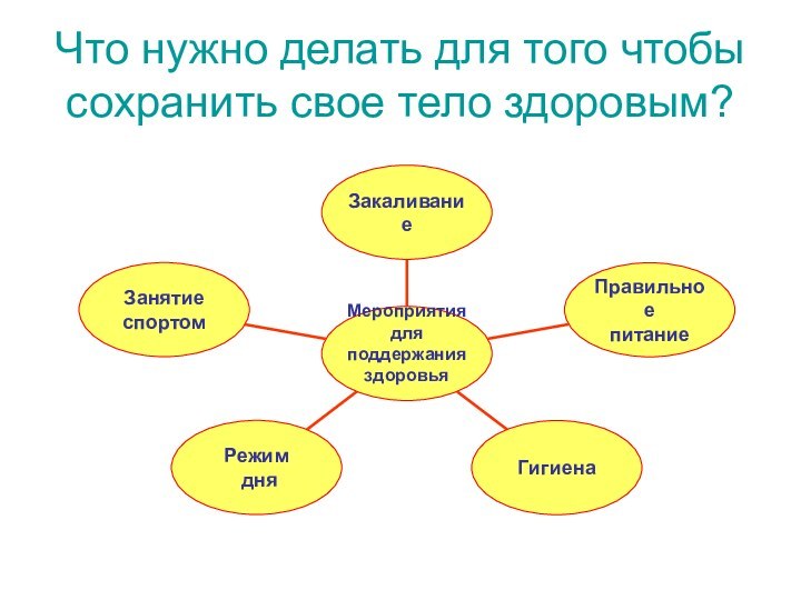 Что нужно делать для того чтобы сохранить свое тело здоровым?