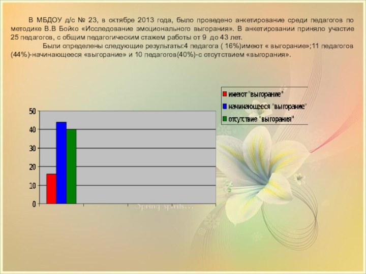 В МБДОУ д/с № 23, в октябре 2013 года, было проведено анкетирование