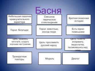 Зеркало и обезьяна презентация к уроку по чтению (3 класс)