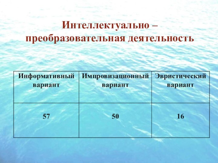 Интеллектуально – преобразовательная деятельность