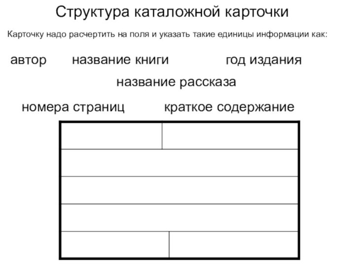 Структура каталожной карточкиКарточку надо расчертить на поля и указать такие единицы информации