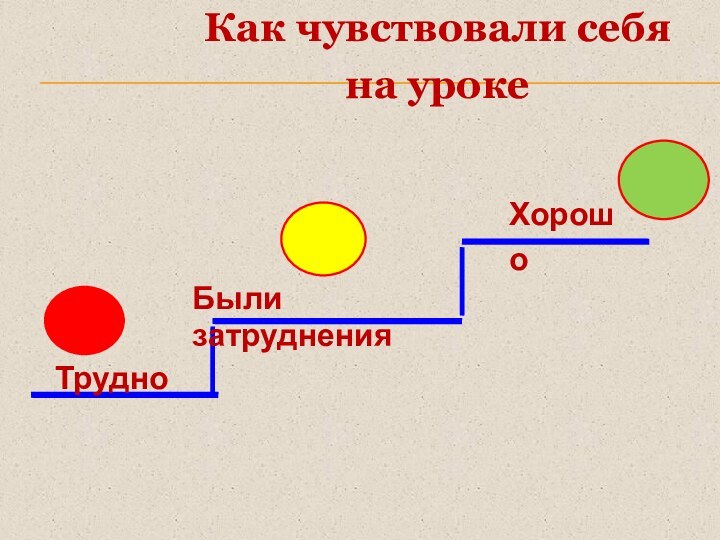 Как чувствовали себя на уроке