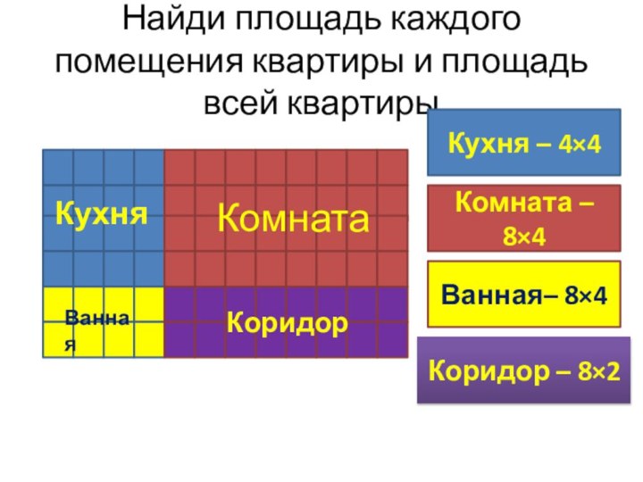 Найди площадь каждого помещения квартиры и площадь всей квартирыКомнатаКухня ВаннаяКоридорКухня – 4×4