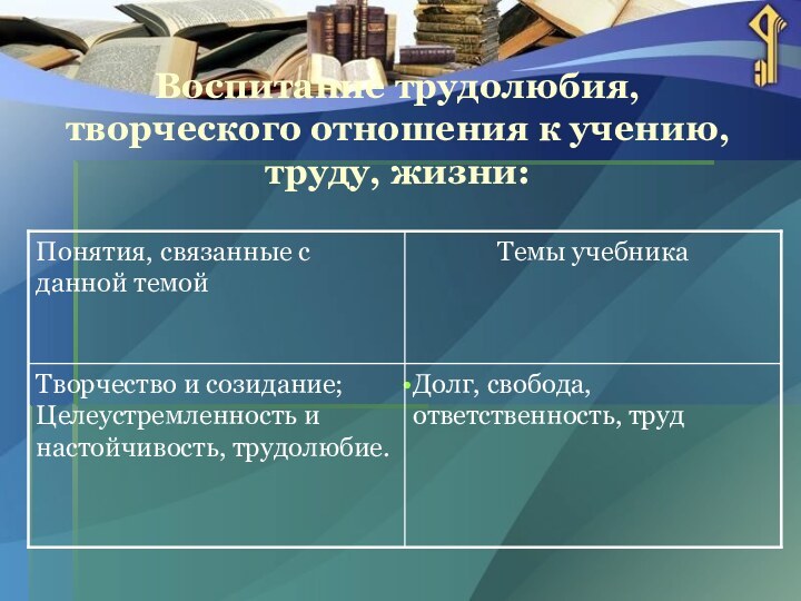 Воспитание трудолюбия, творческого отношения к учению, труду, жизни: