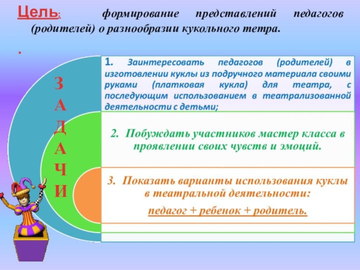 Цель:  формирование представлений педагогов (родителей) о разнообразии кукольного тетра. ЗАДАЧИ