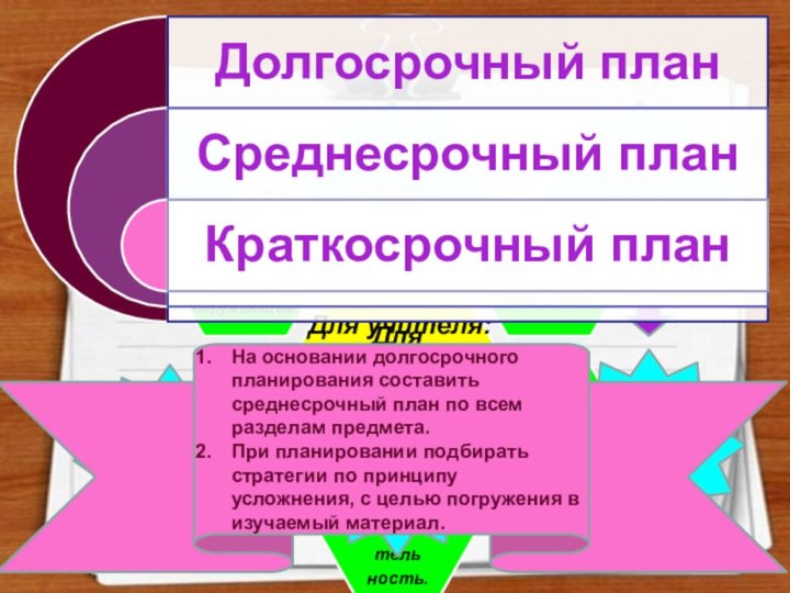 Подтверждение эффективности интегрирования 7 модулей.Повышение своей профессиональной компетентности.Повышение эффективности урока..Для учителя:Повышается качество