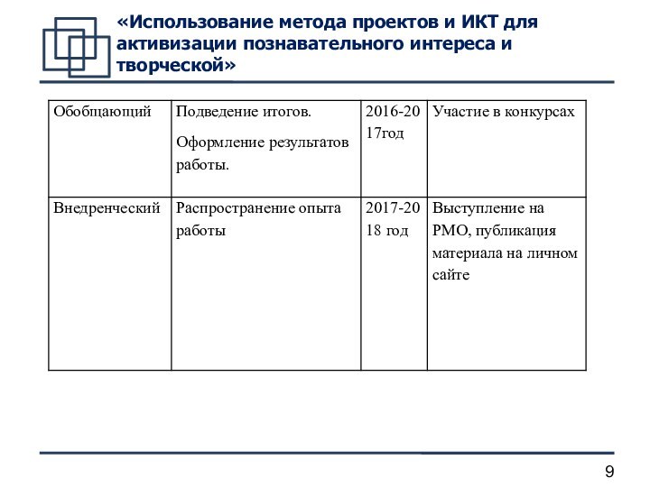 «Использование метода проектов и ИКТ для активизации познавательного интереса и творческой»