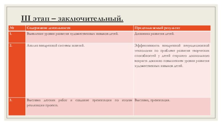 III этап – заключительный.