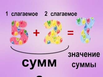 Презентация для начальной школы Комплект таблиц Название компонентов и результатов арифметических действий учебно-методическое пособие (1, 2, 3, 4 класс)