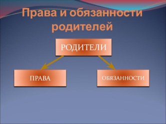 Права и обязанности родителей презентация к уроку (4 класс)