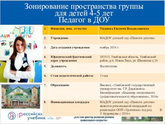 Зонирование пространства группы для детей 4-5 лет материал