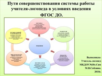 Выступление на РМО Пути совершенствования системы работы учителя-логопеда в условиях введения ФГОС ДО. методическая разработка по логопедии (старшая группа)