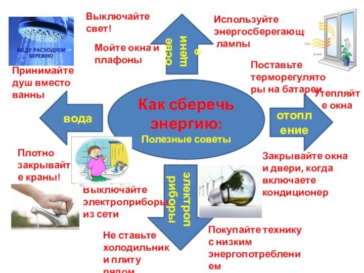 Как сберечь энергию:Полезные советыэлектроприборыосвещениеотоплениеводаВыключайте свет!Используйте энергосберегающие лампыМойте окна и плафоныПоставьте терморегуляторы на