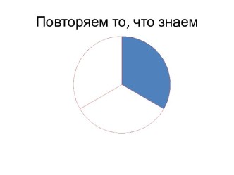 Урок математики по теме: Сравнение долей4 класс план-конспект урока (математика, 4 класс) по теме