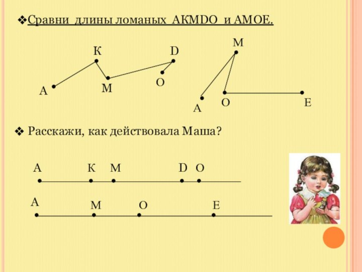 ..................АКААМDDООООАМКММЕЕСравни длины ломаных АКМDО и АМОЕ. Расскажи, как действовала Маша?