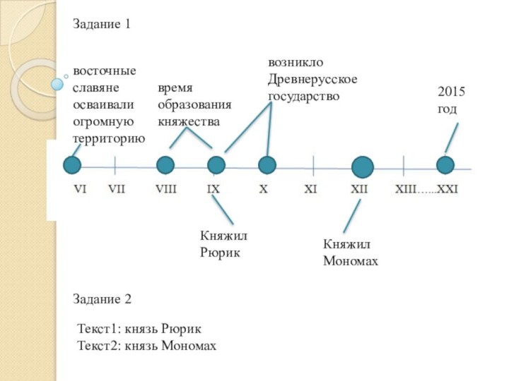 восточные славяне осваивали огромную территориювремя образования княжествавозникло Древнерусское государство2015 годКняжил РюрикКняжил Мономах