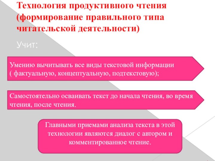 Технология продуктивного чтения (формирование правильного типа читательской деятельности)Учит: Умению вычитывать все виды текстовой