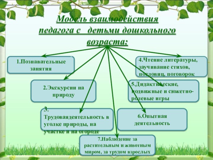 Модель взаимодействия педагога с  детьми дошкольного    возраста:1.Познавательные занятия2.Экскурсии