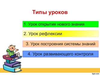 Презентация по теме Типы уроков.Урок открытия нового знания. презентация к уроку