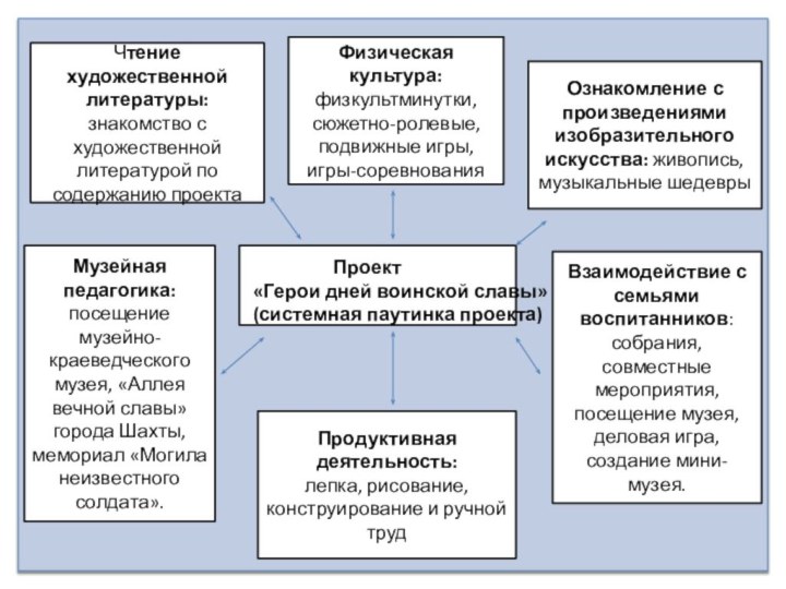 Проект «Герои