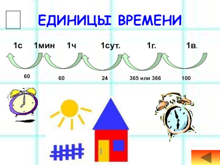 ЕДИНИЦЫ ВРЕМЕНИ	1с	  1мин	  1ч	     1сут.