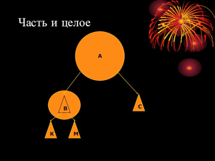 Часть и целоеABCKМ