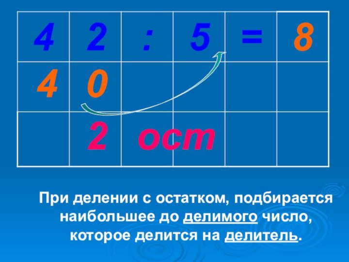 204При делении с остатком, подбирается наибольшее до делимого число, которое делится на делитель.8ост