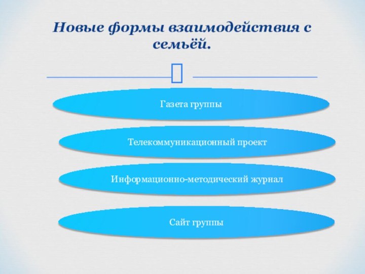 Новые формы взаимодействия с семьёй. Газета группыТелекоммуникационный проектИнформационно-методический журналСайт группы