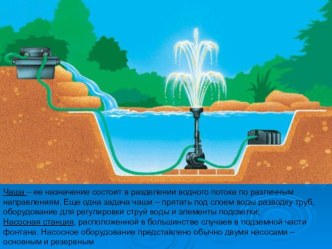 Презентация по ИЗО для 3 класса по теме Фонтаны презентация к уроку по изобразительному искусству (изо, 3 класс)