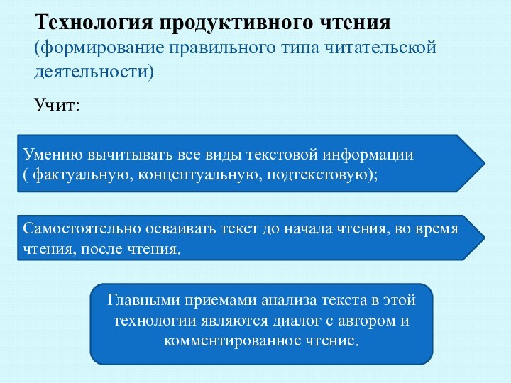 Технология продуктивного чтения (формирование правильного типа читательской деятельности)Учит: Умению вычитывать все виды текстовой