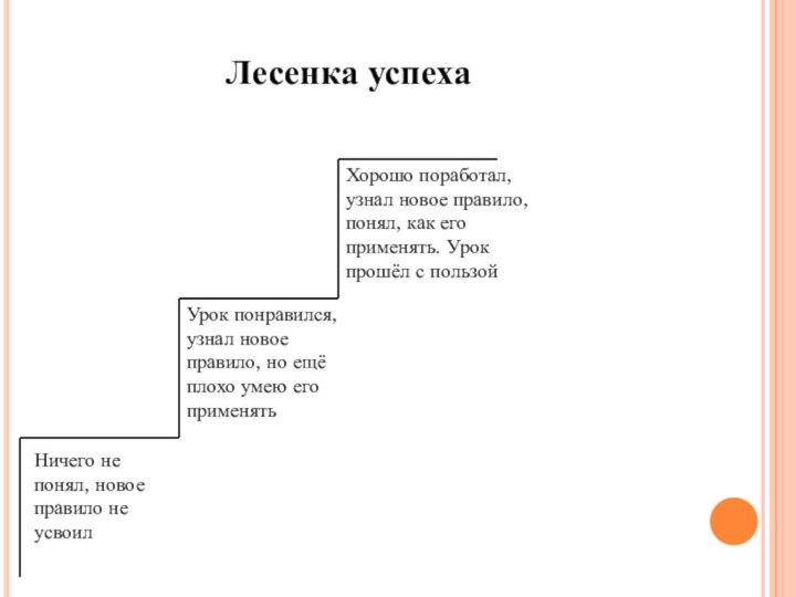 Лесенка успехаНичего не понял, новое правило не усвоилУрок понравился, узнал новое правило,