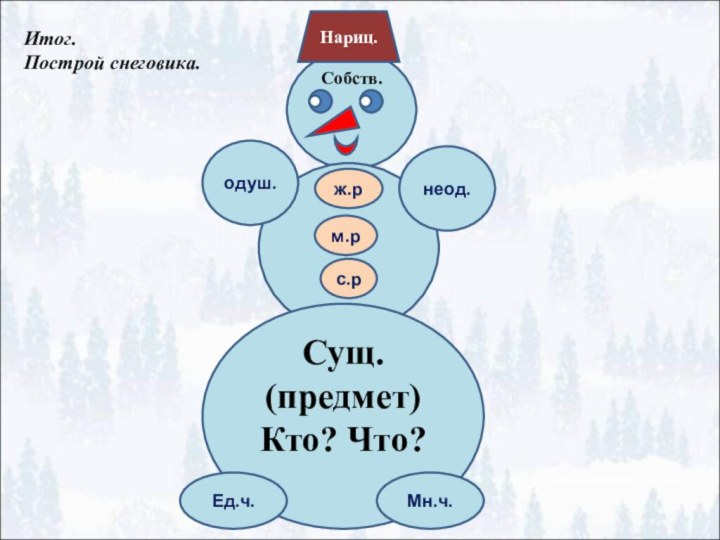 Собств.Сущ.(предмет)Кто? Что?Мн.ч.Ед.ч.неод.одуш.Нариц.ж.рм.рс.рИтог.Построй снеговика.