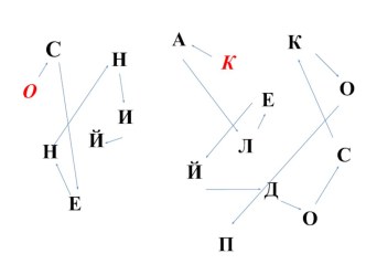 Технологическая карта классного часа классный час (2 класс)