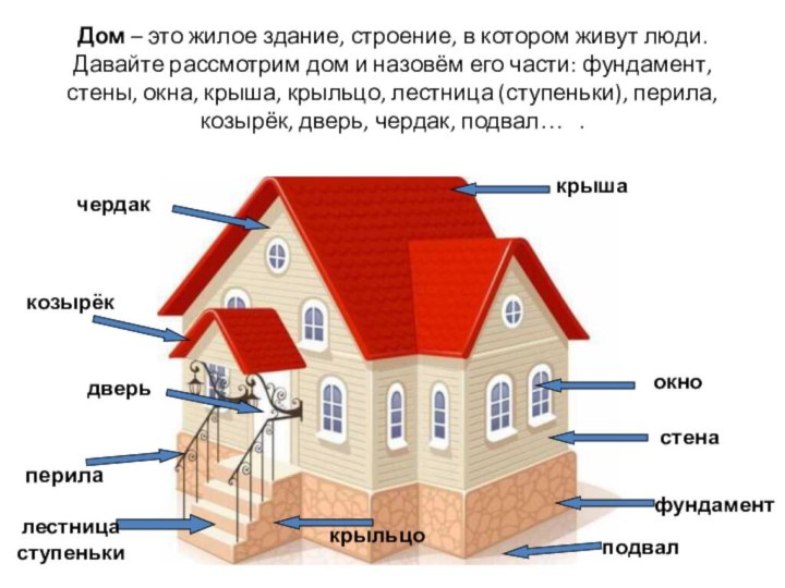 Дом – это жилое здание, строение, в котором живут люди. Давайте рассмотрим