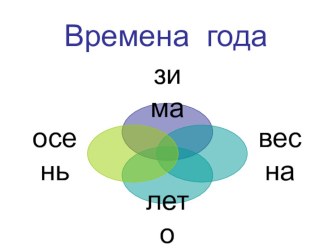 Презентация Времена года презентация к уроку по окружающему миру (1 класс) по теме