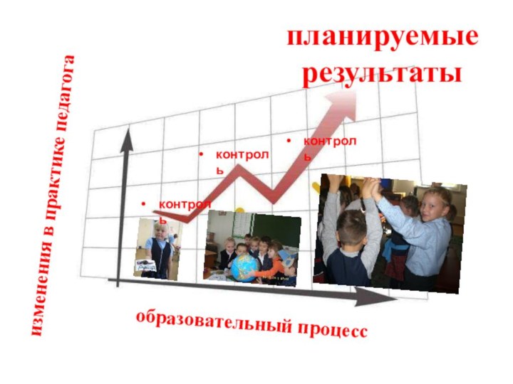 изменения в практике педагогаобразовательный процесспланируемые результатыконтрольконтрольконтроль