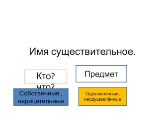 Имя существительное презентация к уроку по русскому языку (2 класс)