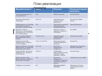 План реализации проекта по теме: Насекомые( средняя гр.) календарно-тематическое планирование по окружающему миру (средняя группа) по теме