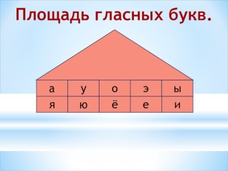 Презентация к уроку русского языка Правописание сочетаний чу-щу. 2 класс. презентация к уроку по русскому языку (2 класс) по теме