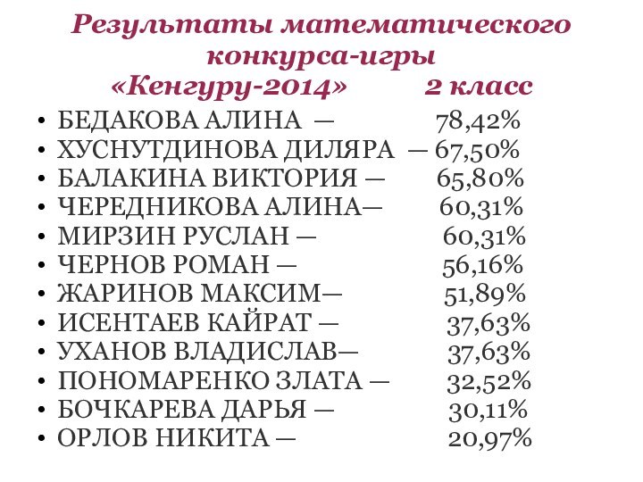 Результаты математического конкурса-игры «Кенгуру-2014»      2 классБЕДАКОВА АЛИНА