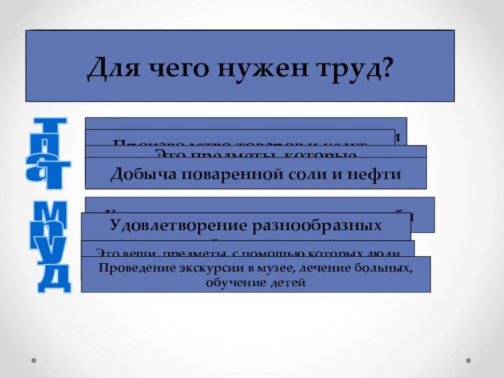 Что такое потребности людей?тВсе, что требуется людям для жизнимУмение видеть красивое вокруг